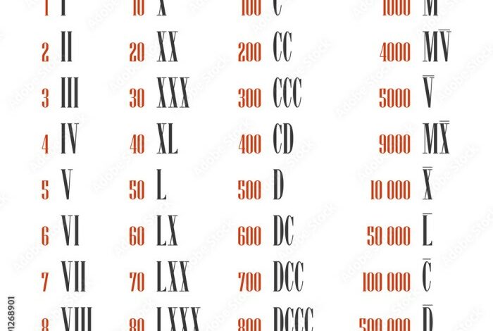 Unlocking the Past: Roman Numerals Converter